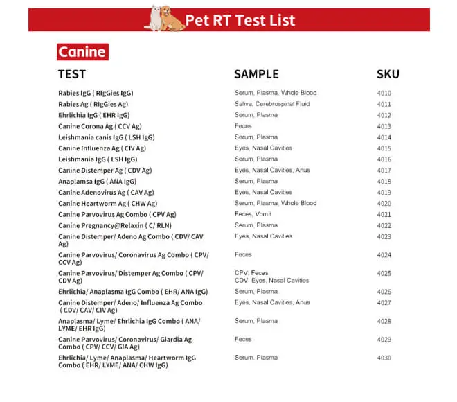 canine rapid test